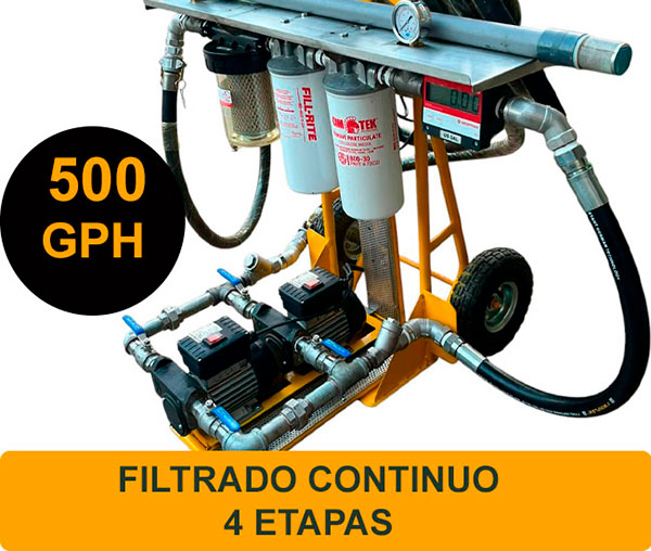 Beneficios del filtrado